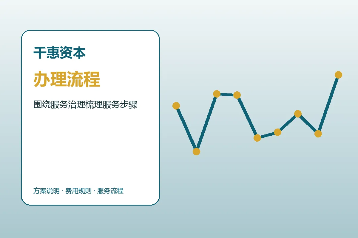 千惠资本配资服务办理流程示意