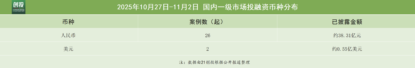 人工智能与生物医药双线并进数巅科技完成数亿元新融资｜投融资